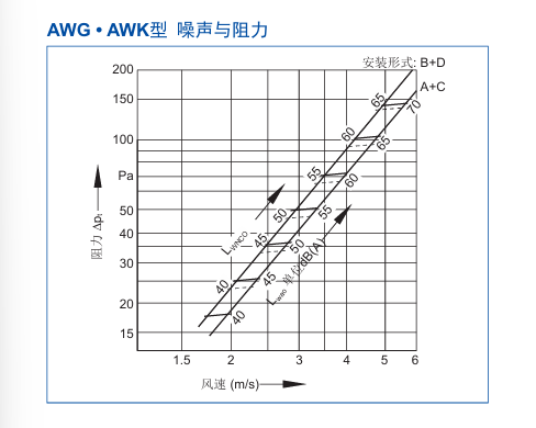 噪声和阻力1.png
